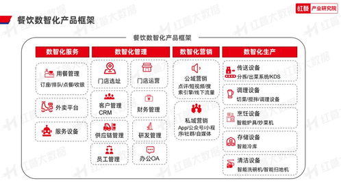 2023年中國(guó)餐飲數(shù)智化發(fā)展報(bào)告 餐飲數(shù)智化即將邁入深水區(qū)，供應(yīng)鏈管理成為關(guān)鍵驅(qū)動(dòng)力