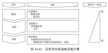 48張圖全面講解供應鏈管理 值得收藏的完整指南