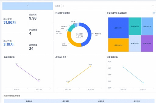 消費品企業供應鏈分析(探討消費品企業供應鏈的管理和優化策略)